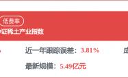 亿德体育下载 -包(bāo)鋼(gāng)股份招標(biāo)结果：2026年包(bāo)鋼(gāng)股份分子(zi)筛等化工杂项材料集中采购候选人(rén)公示(shì)