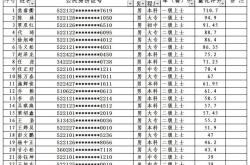 亿德体育下载 -转业军士量化评分(fēn)再现“天(tiān)花板”服役16年，量化评分(fēn)710.7分(fēn)，全国第(dì)一。